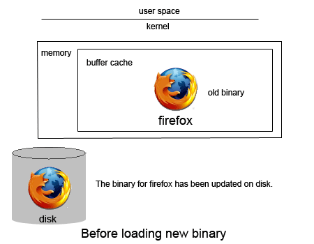 Firefox screwed up