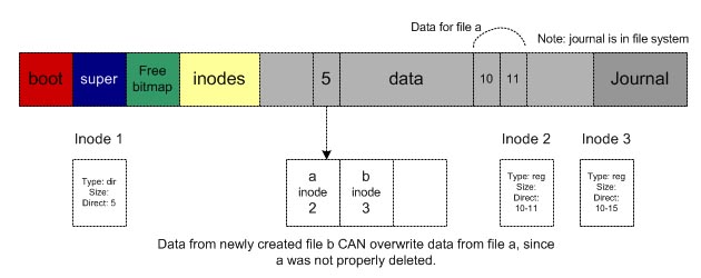 File System