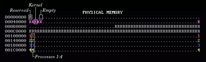 [MemOS Physical Memory Captioned]