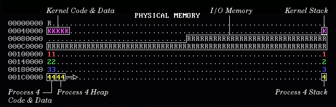 [MemOS Physical Memory Captioned]