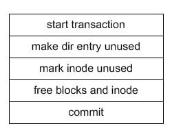 Journaling Transaction